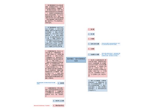 医疗事故-- 医疗损害赔偿标准