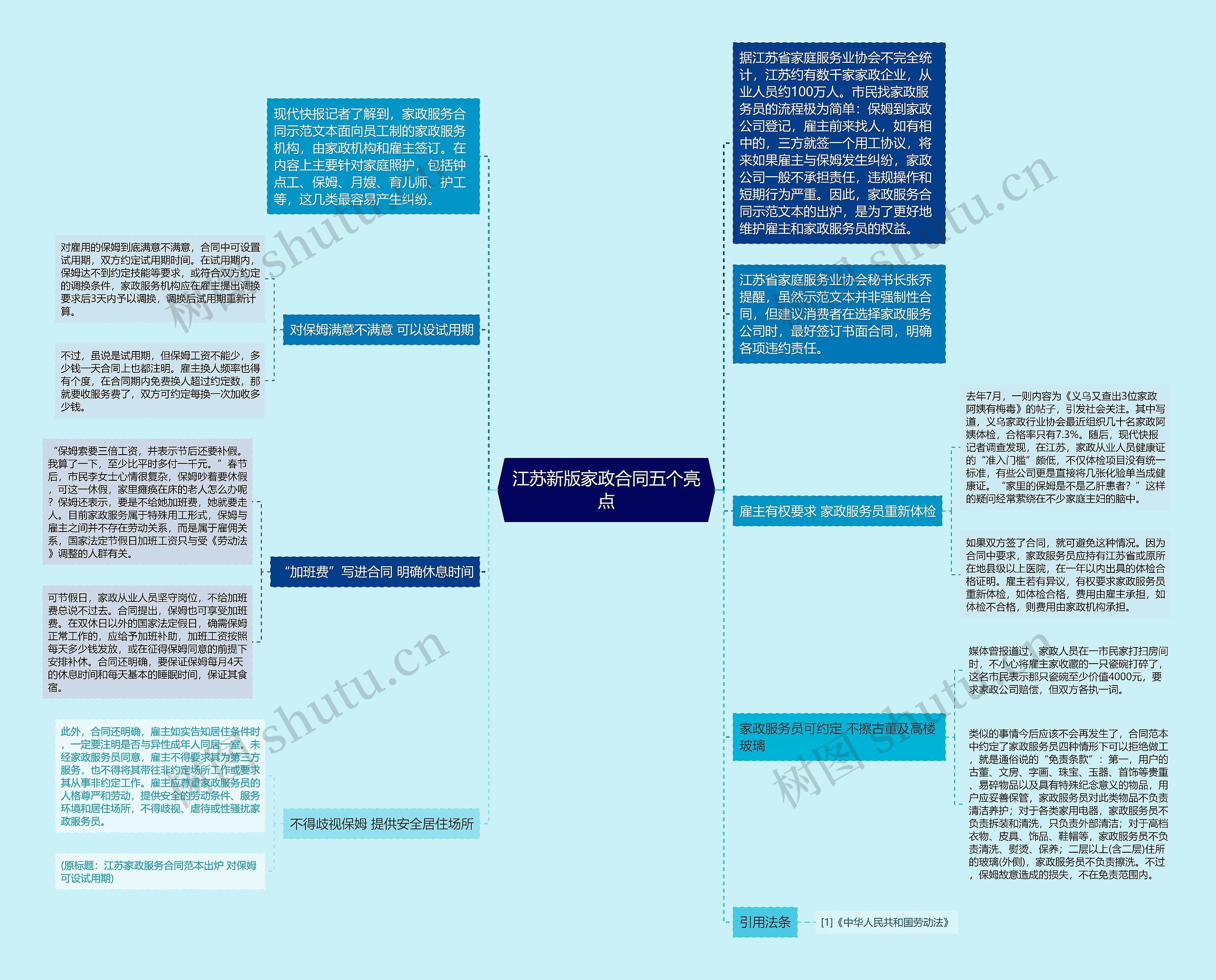 江苏新版家政合同五个亮点