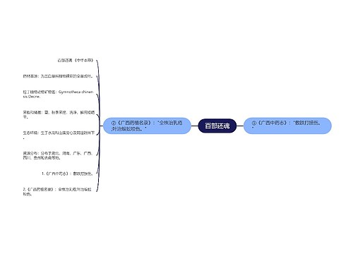 百部还魂