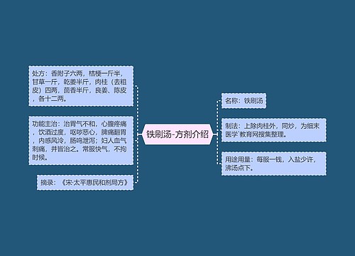 铁刷汤-方剂介绍