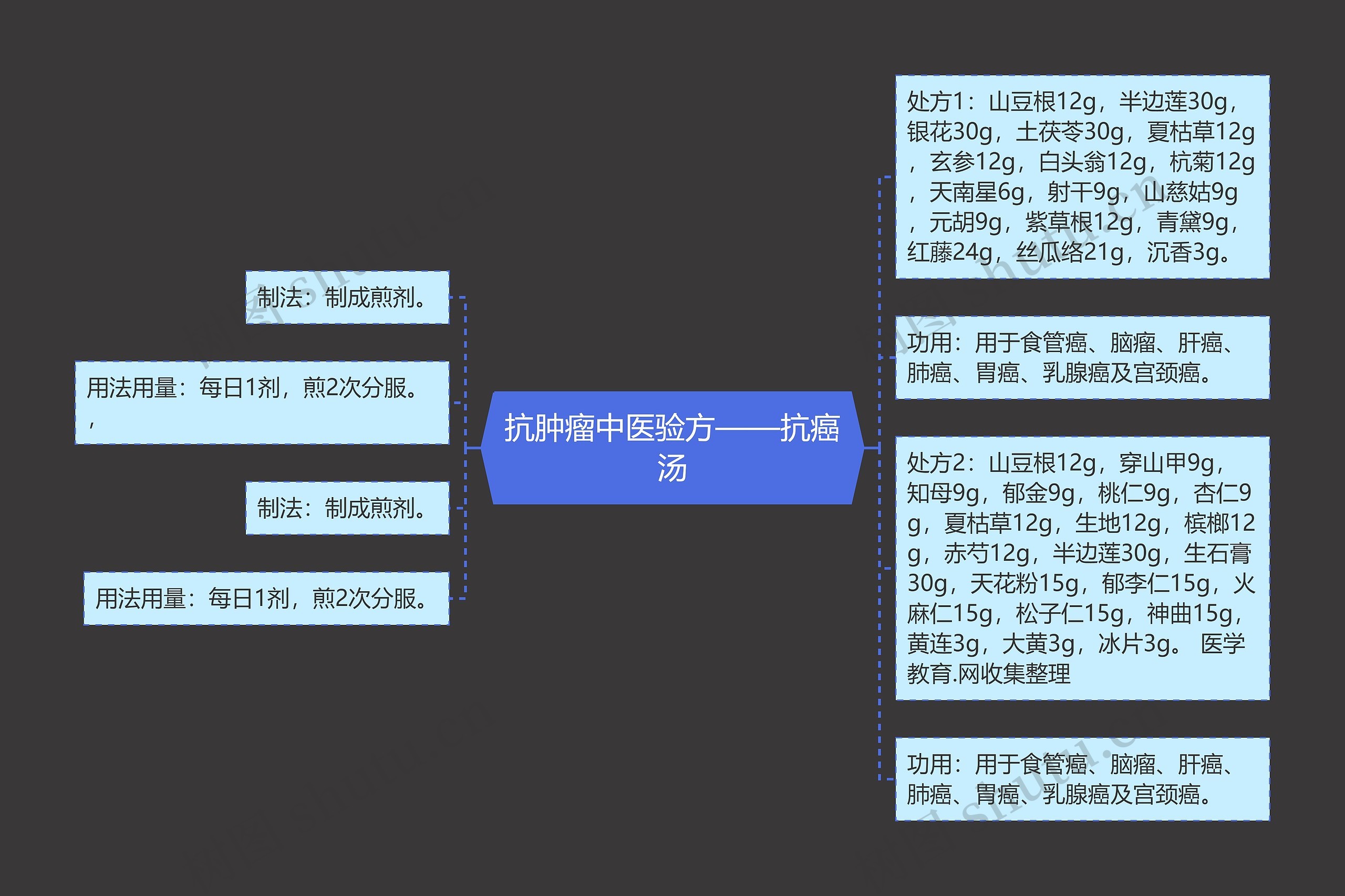 抗肿瘤中医验方——抗癌汤 抗肿瘤中医验方——抗癌汤