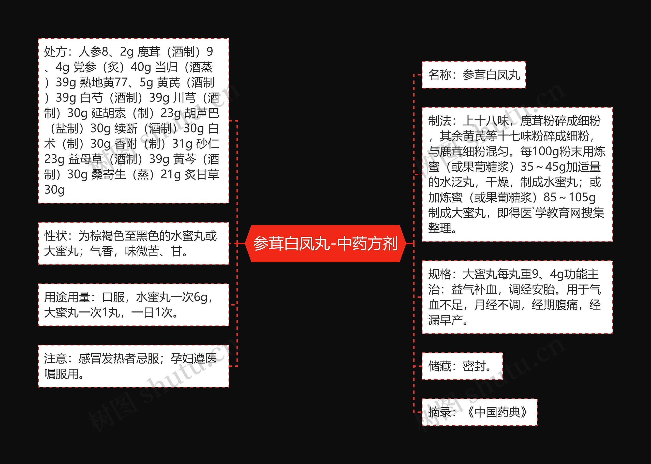 参茸白凤丸-中药方剂 参茸白凤丸-中药方剂