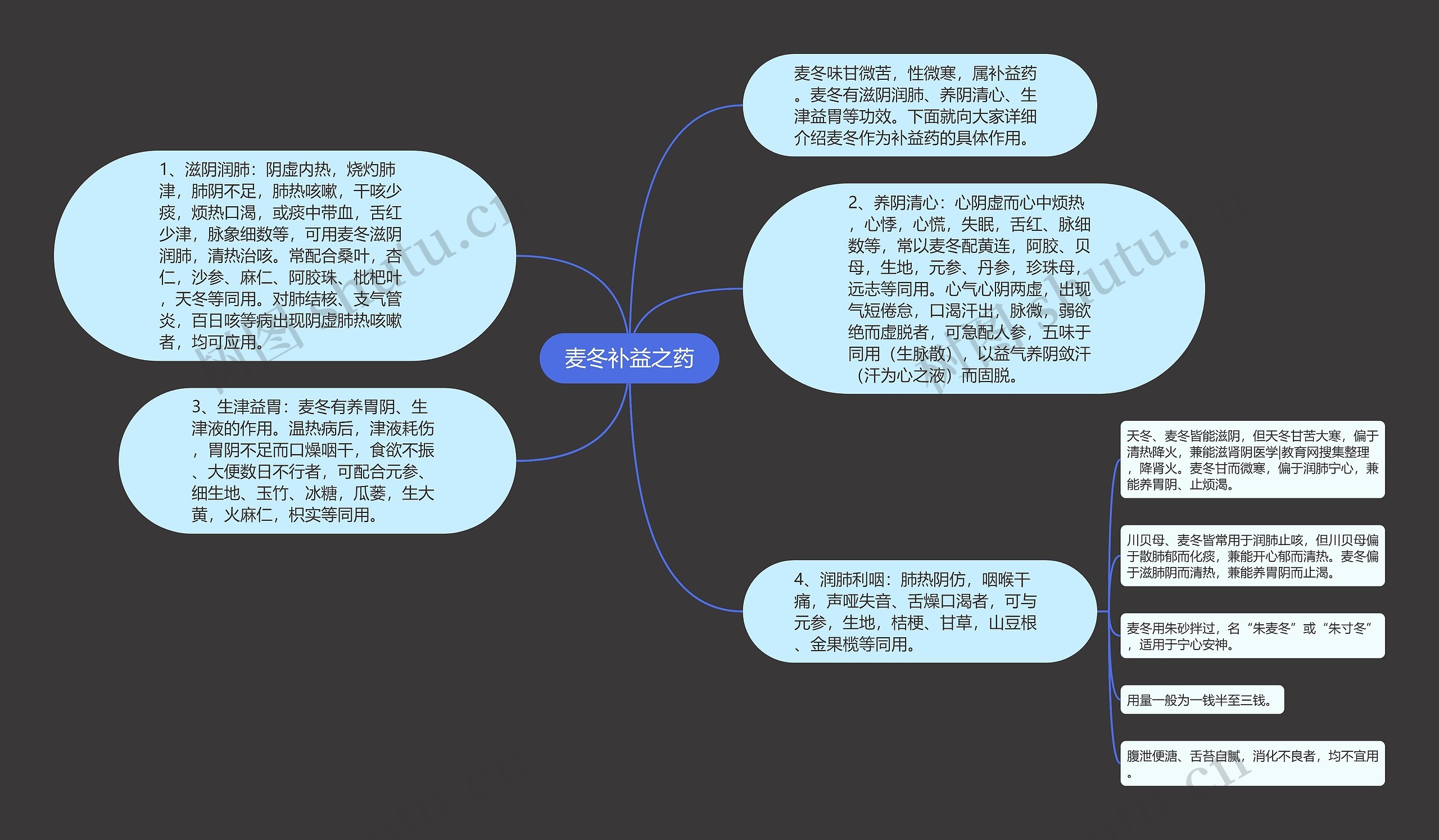 麦冬补益之药思维导图