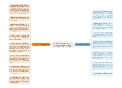 非政府性投资项目拖欠工程款主要有两方面原因