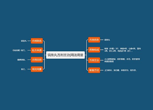 锅焦丸方剂主治|用法用量