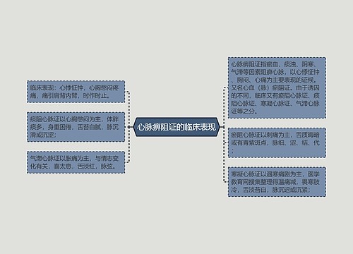 心脉痹阻证的临床表现