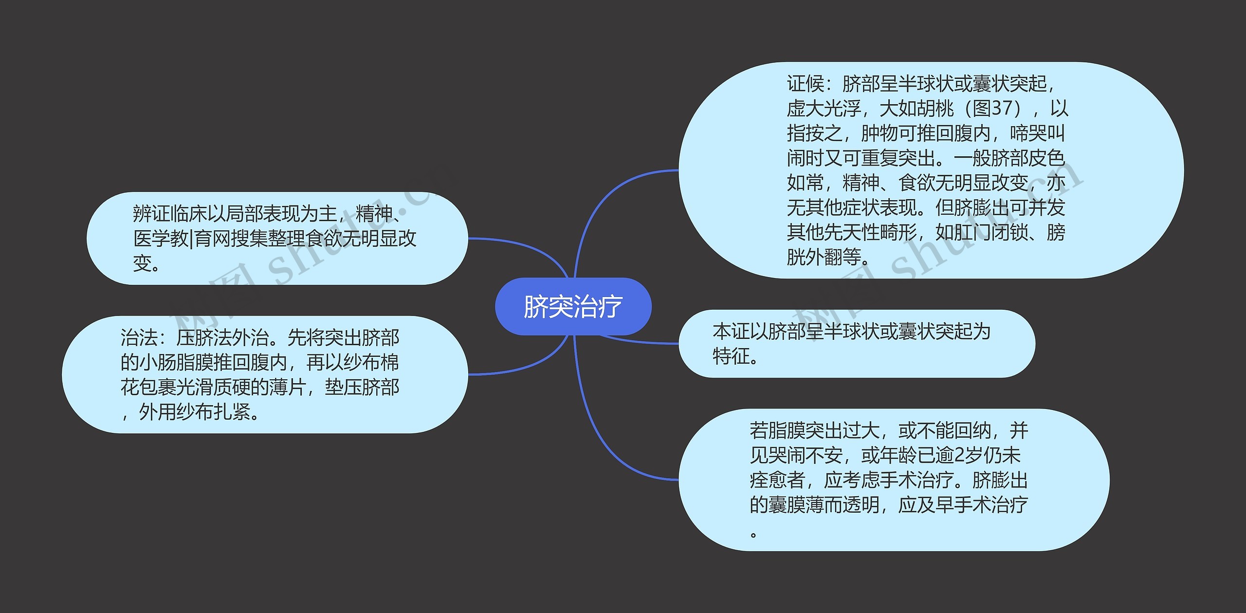 脐突治疗思维导图