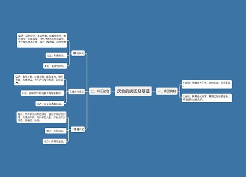 厌食的病因及辩证