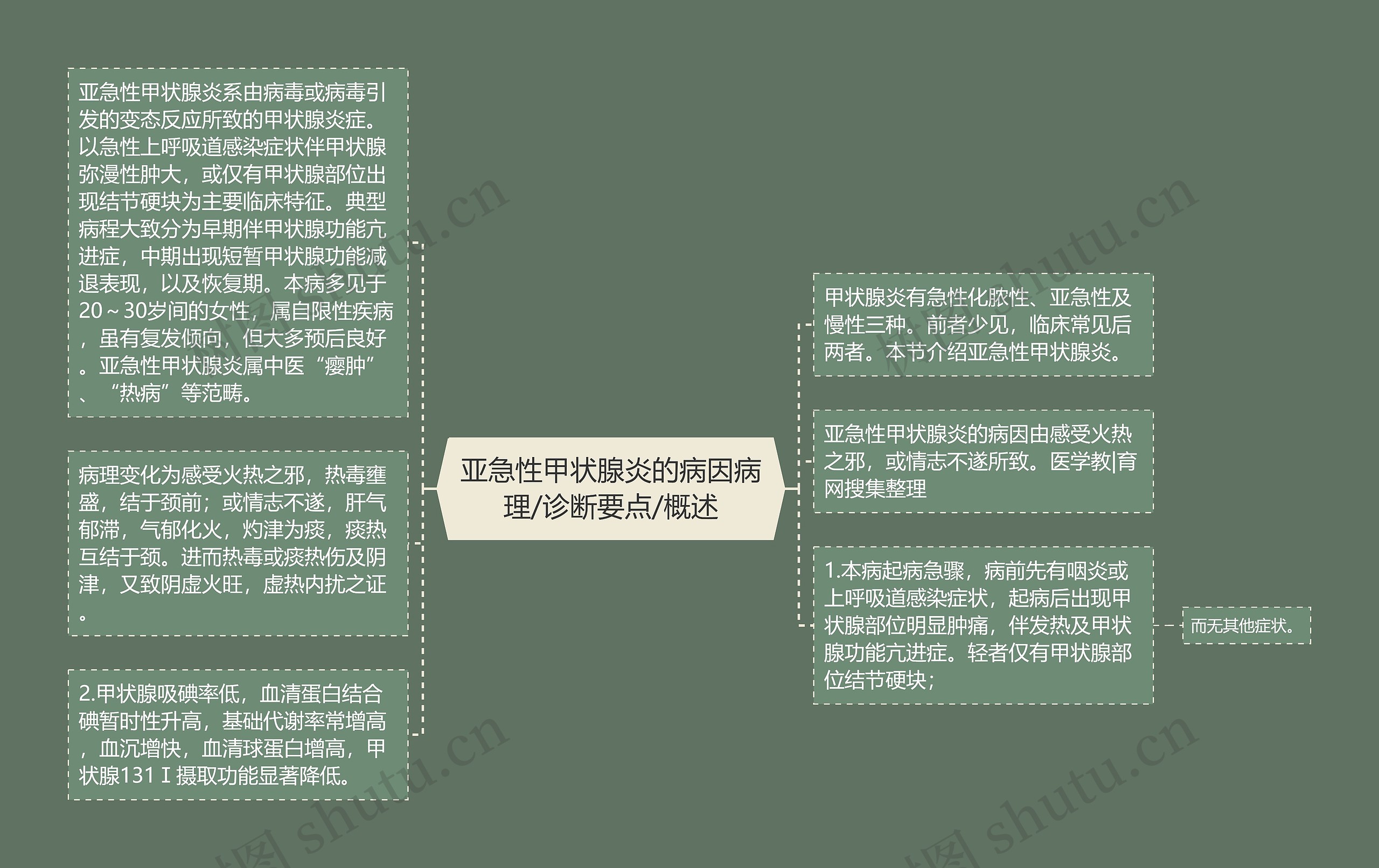 亚急性甲状腺炎的病因病理/诊断要点/概述