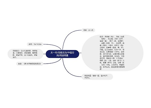 太一丹/功能主治/中医方剂/用途用量