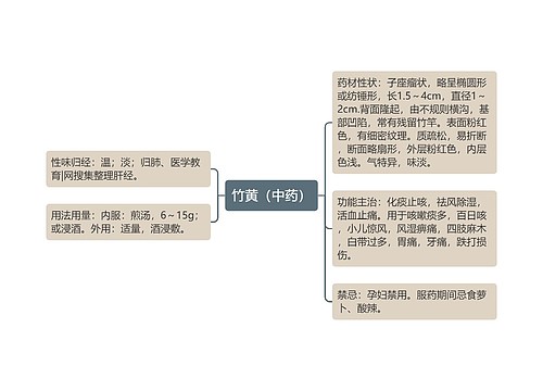 竹黄（中药）