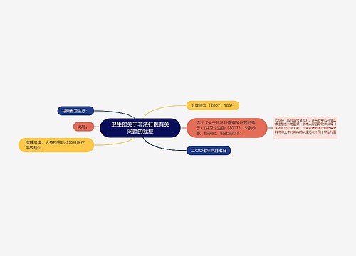 卫生部关于非法行医有关问题的批复