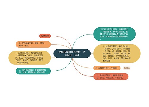 足部按摩保健与治疗：产后自汗、盗汗