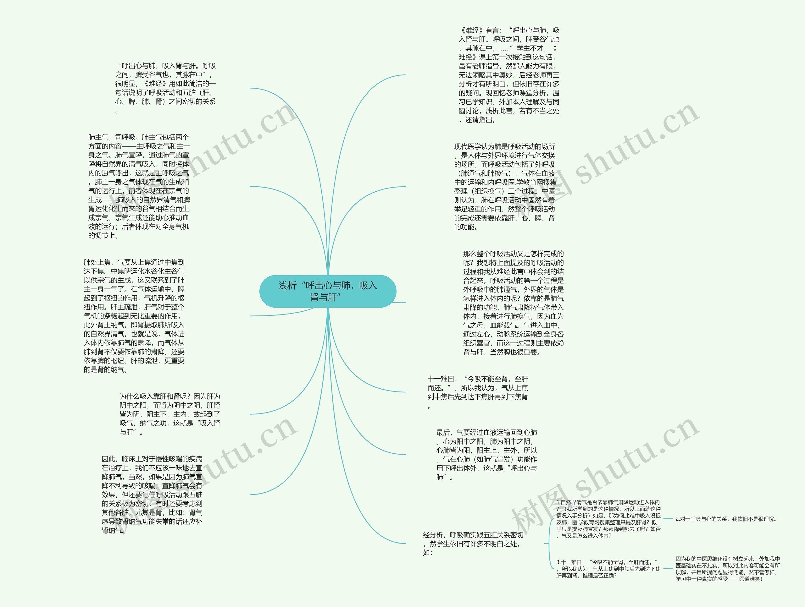 浅析“呼出心与肺，吸入肾与肝”思维导图