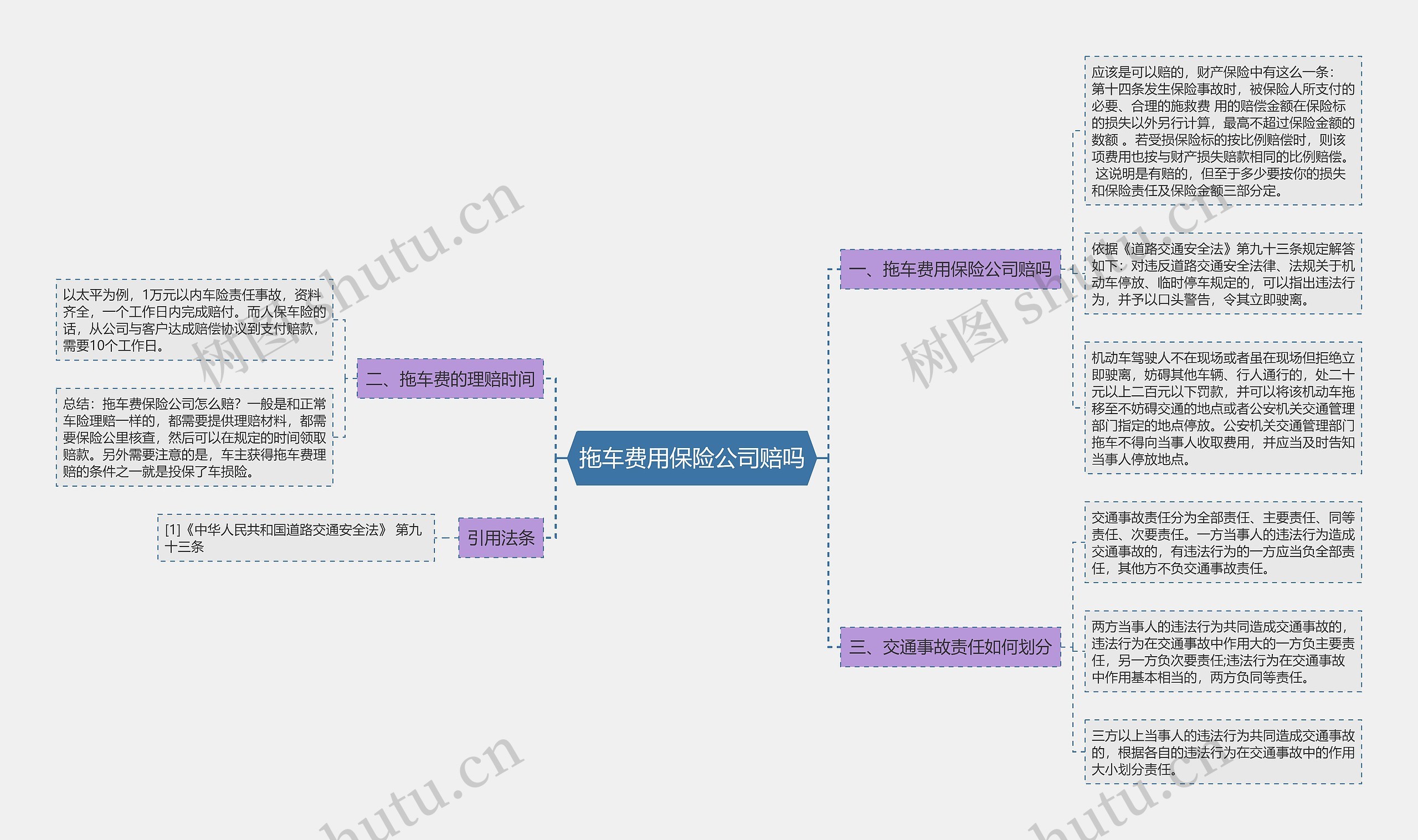 拖车费用保险公司赔吗