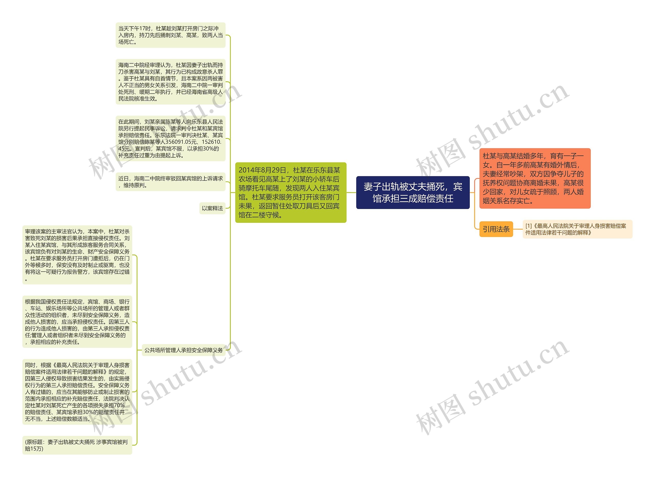 妻子出轨被丈夫捅死，宾馆承担三成赔偿责任