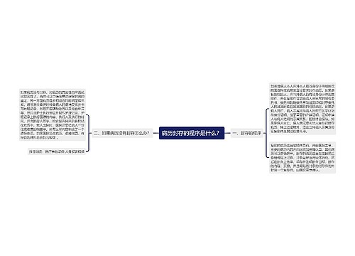 病历封存的程序是什么？