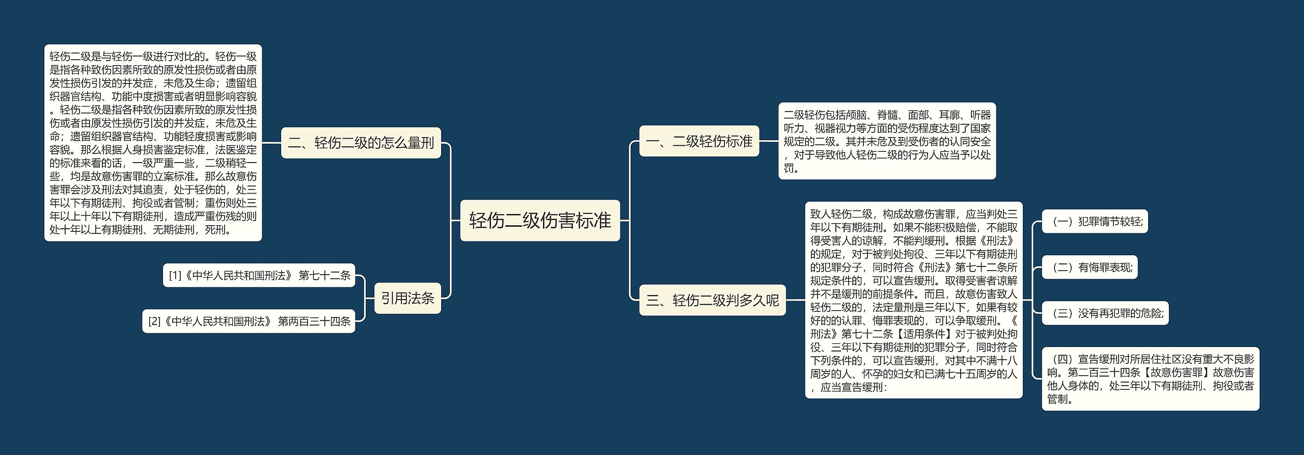 轻伤二级伤害标准思维导图