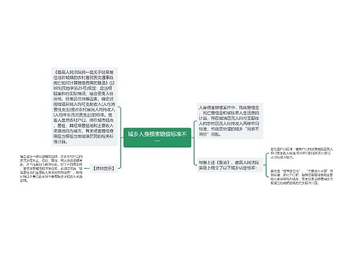 城乡人身损害赔偿标准不一