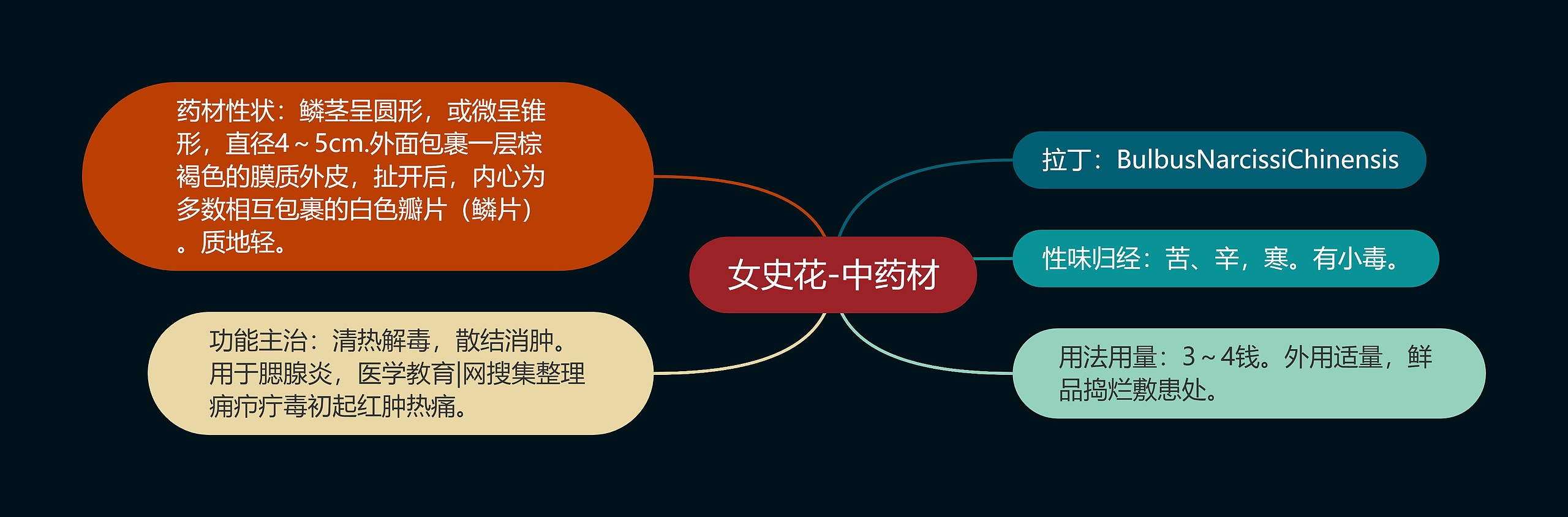 女史花-中药材 女史花-中药材