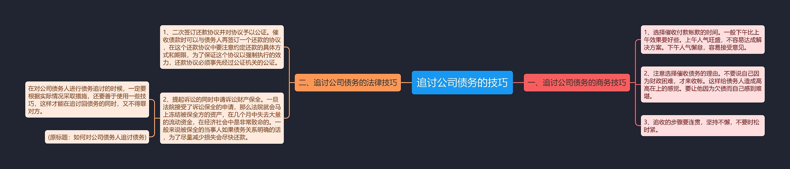 追讨公司债务的技巧