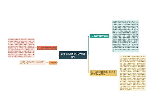 夫妻债务纠纷的几种举证情形 