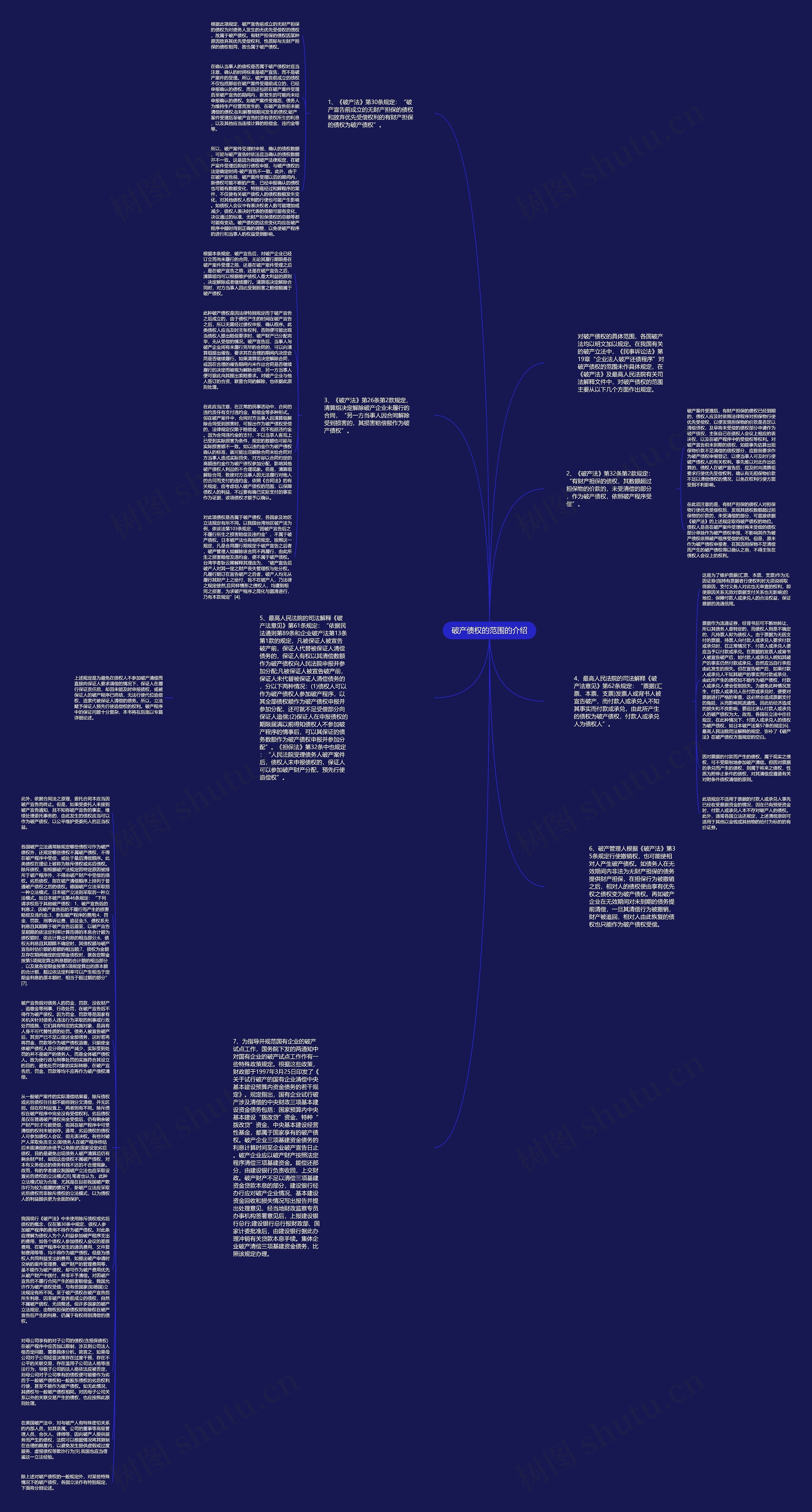 破产债权的范围的介绍思维导图
