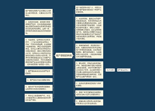 破产债权的种类