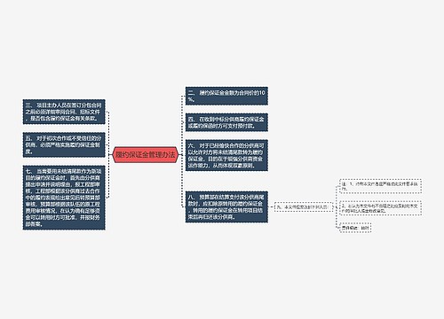 履约保证金管理办法