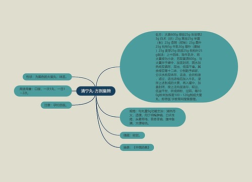 清宁丸-方剂集锦