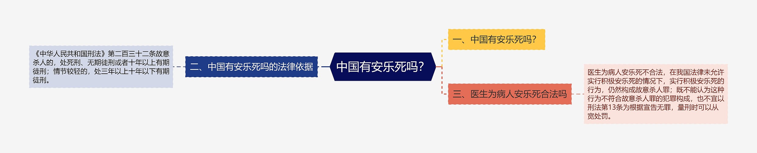中国有安乐死吗? 中国有安乐死吗?