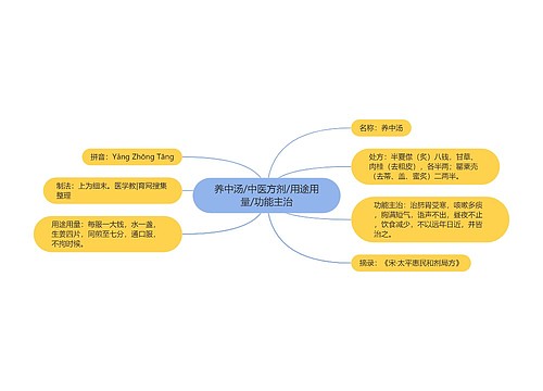 养中汤/中医方剂/用途用量/功能主治