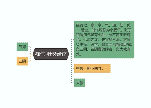 疝气-针灸治疗