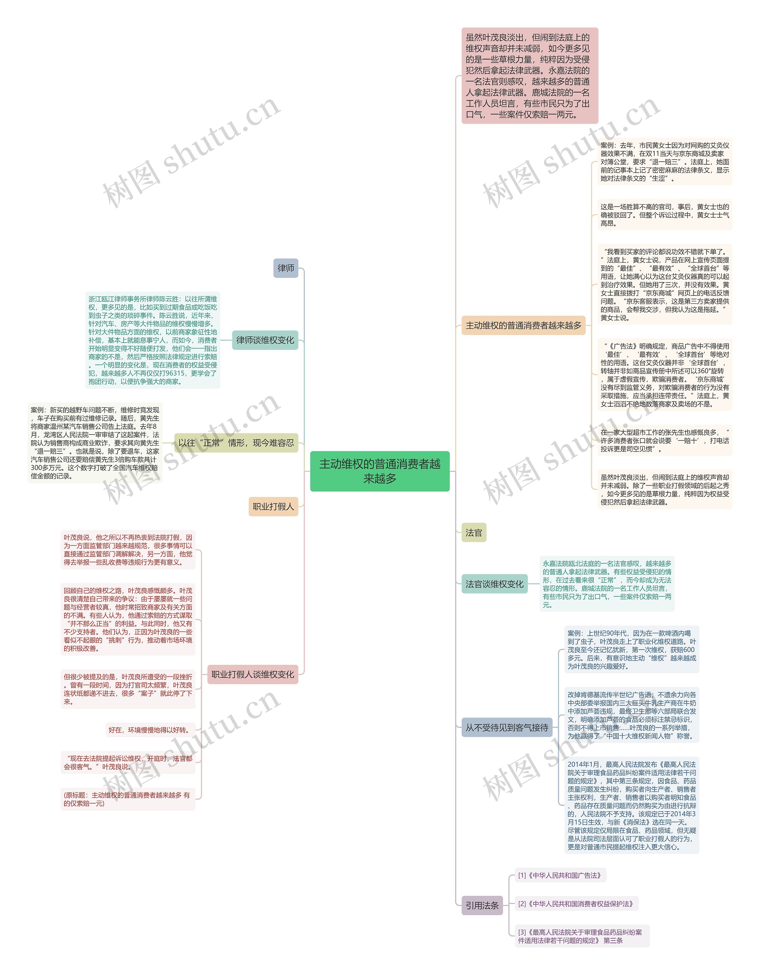 主动维权的普通消费者越来越多 主动维权的普通消费者越来越多