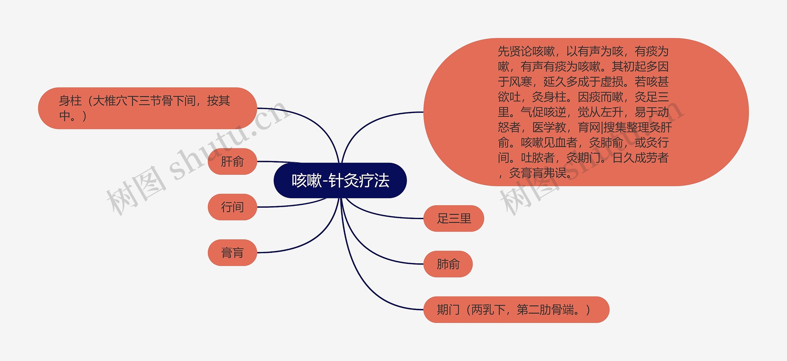 咳嗽-针灸疗法 咳嗽-针灸疗法