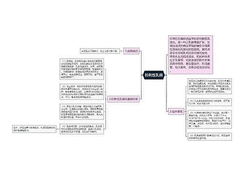 粉刺性乳痈