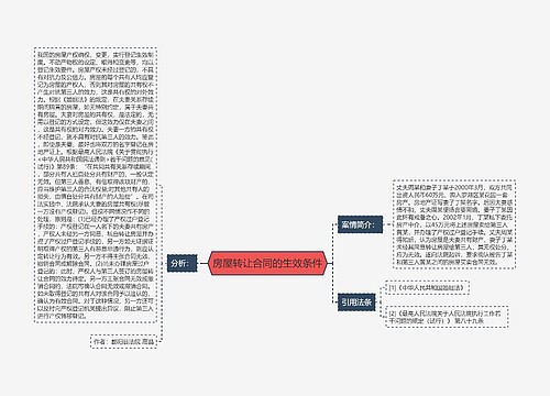 房屋转让合同的生效条件