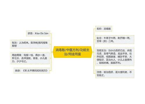 消毒散/中医方剂/功能主治/用途用量