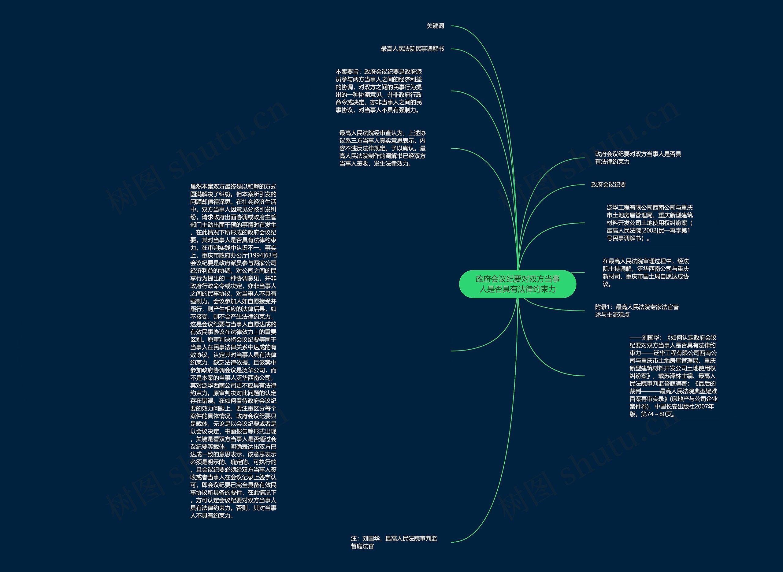 政府会议纪要对双方当事人是否具有法律约束力思维导图