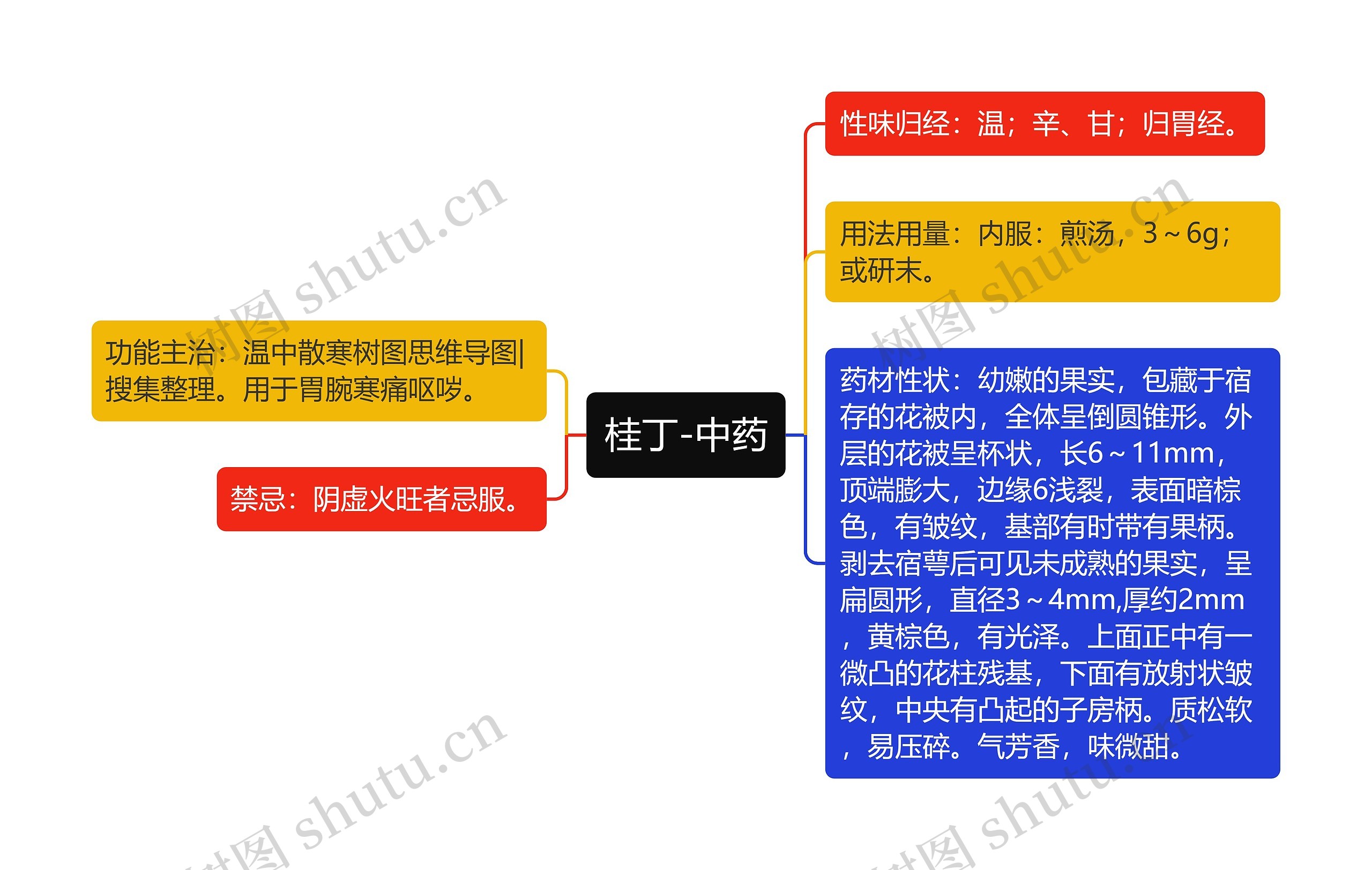 桂丁-中药 桂丁-中药