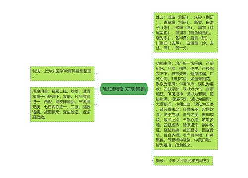 琥珀黑散-方剂集锦