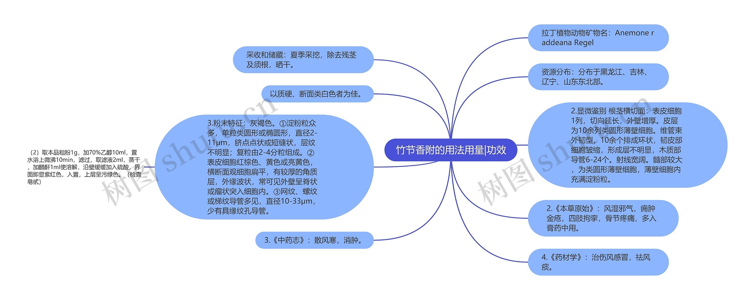 竹节香附的用法用量|功效