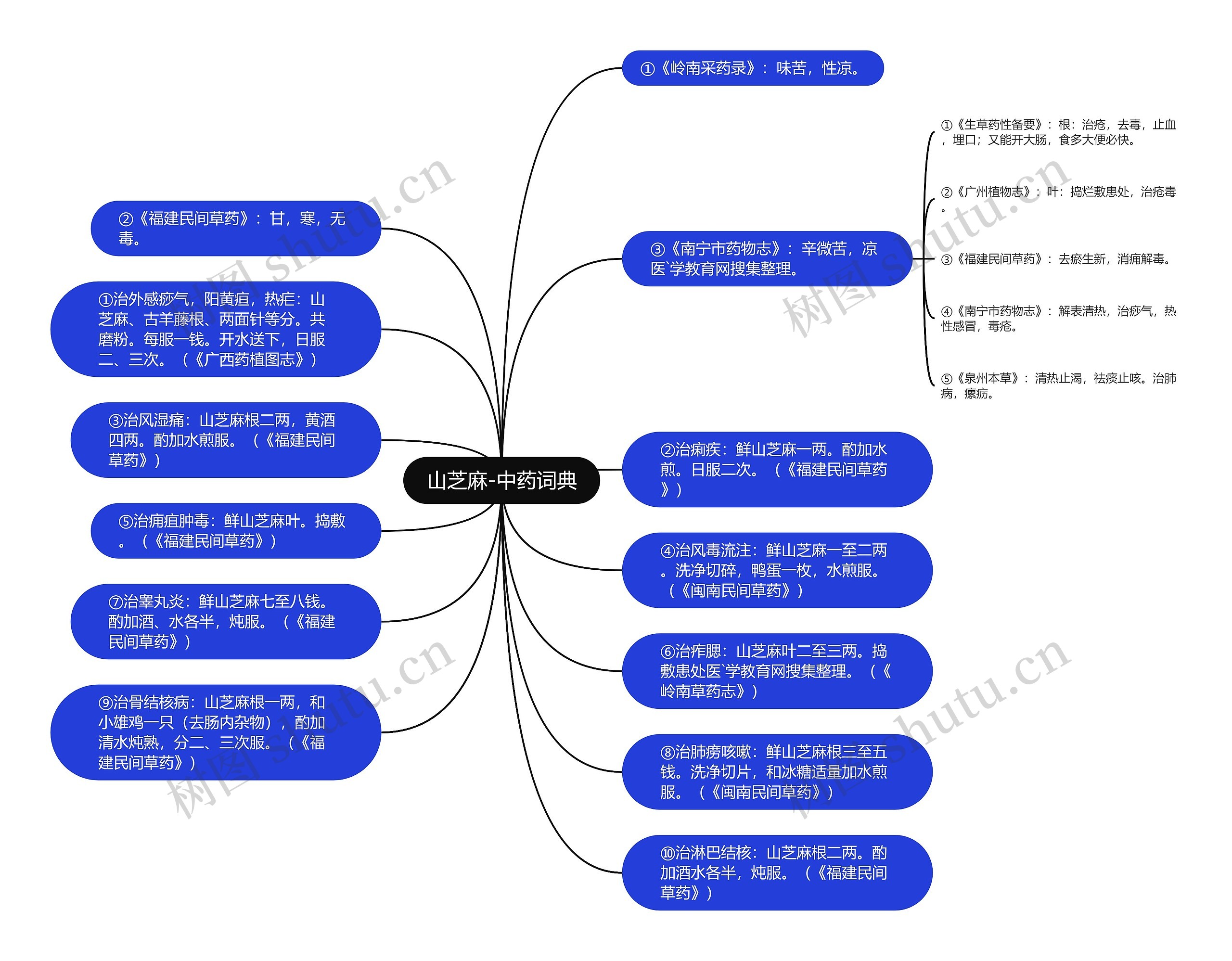 山芝麻-中药词典思维导图