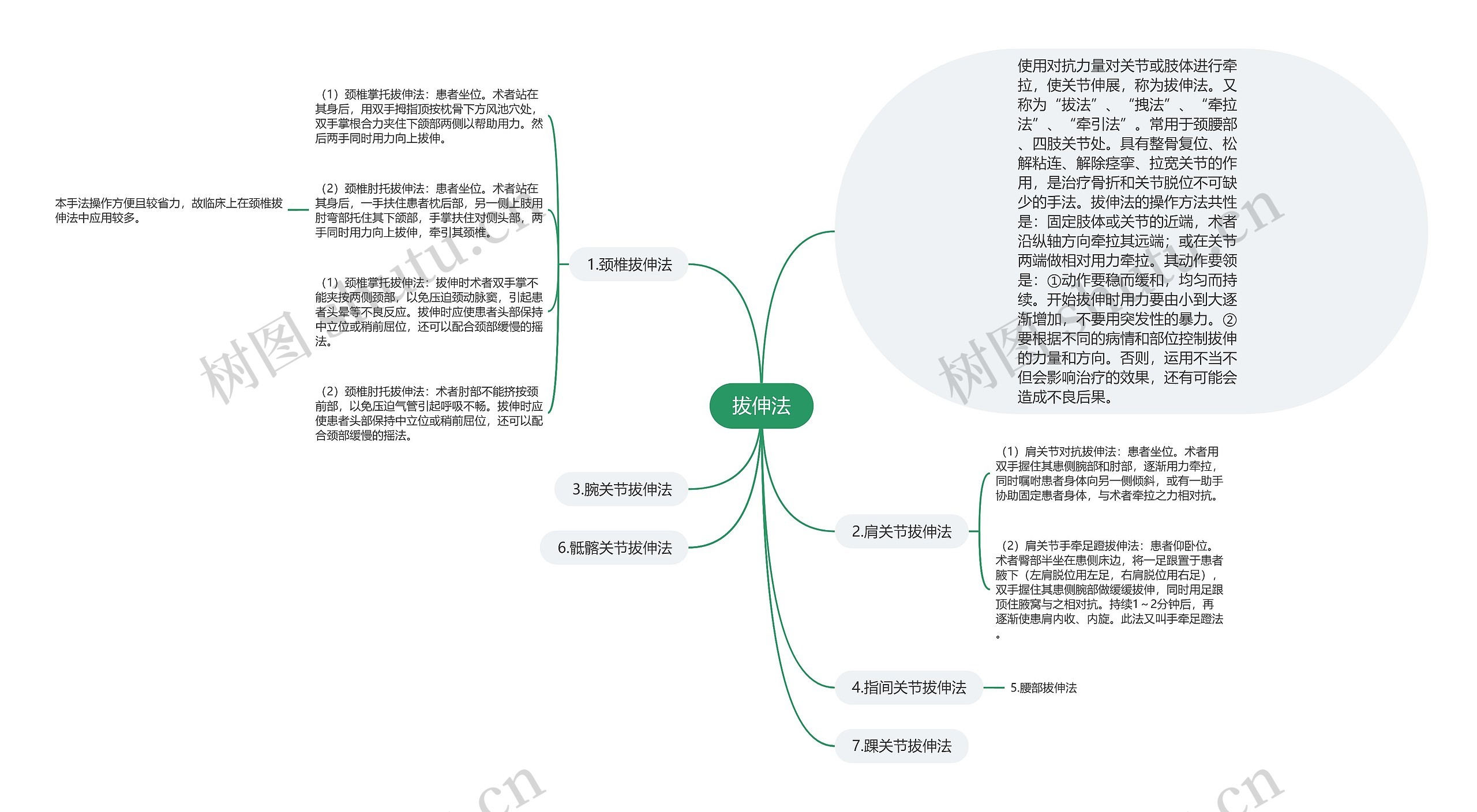 拔伸法思维导图