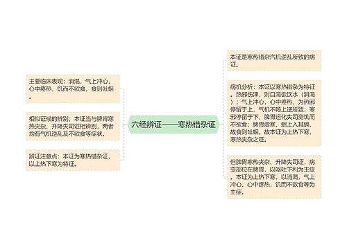 六经辨证——寒热错杂证