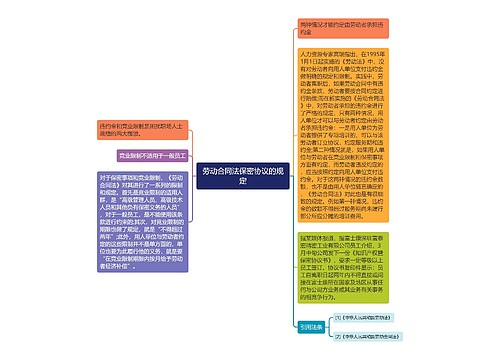 劳动合同法保密协议的规定