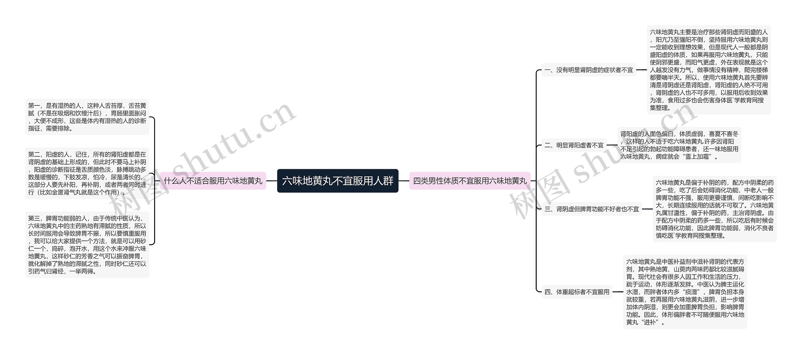 六味地黄丸不宜服用人群思维导图