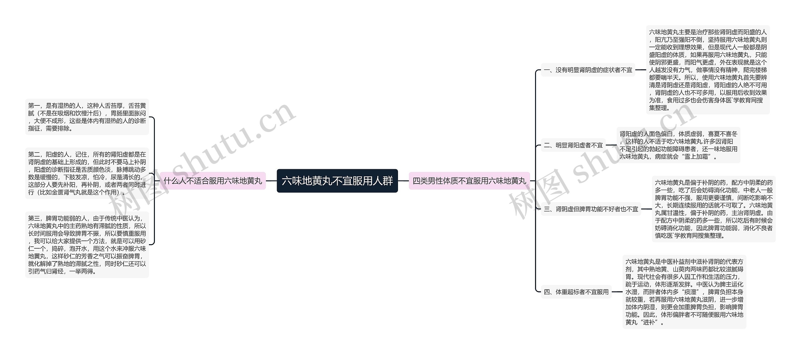 六味地黄丸不宜服用人群 六味地黄丸不宜服用人群
