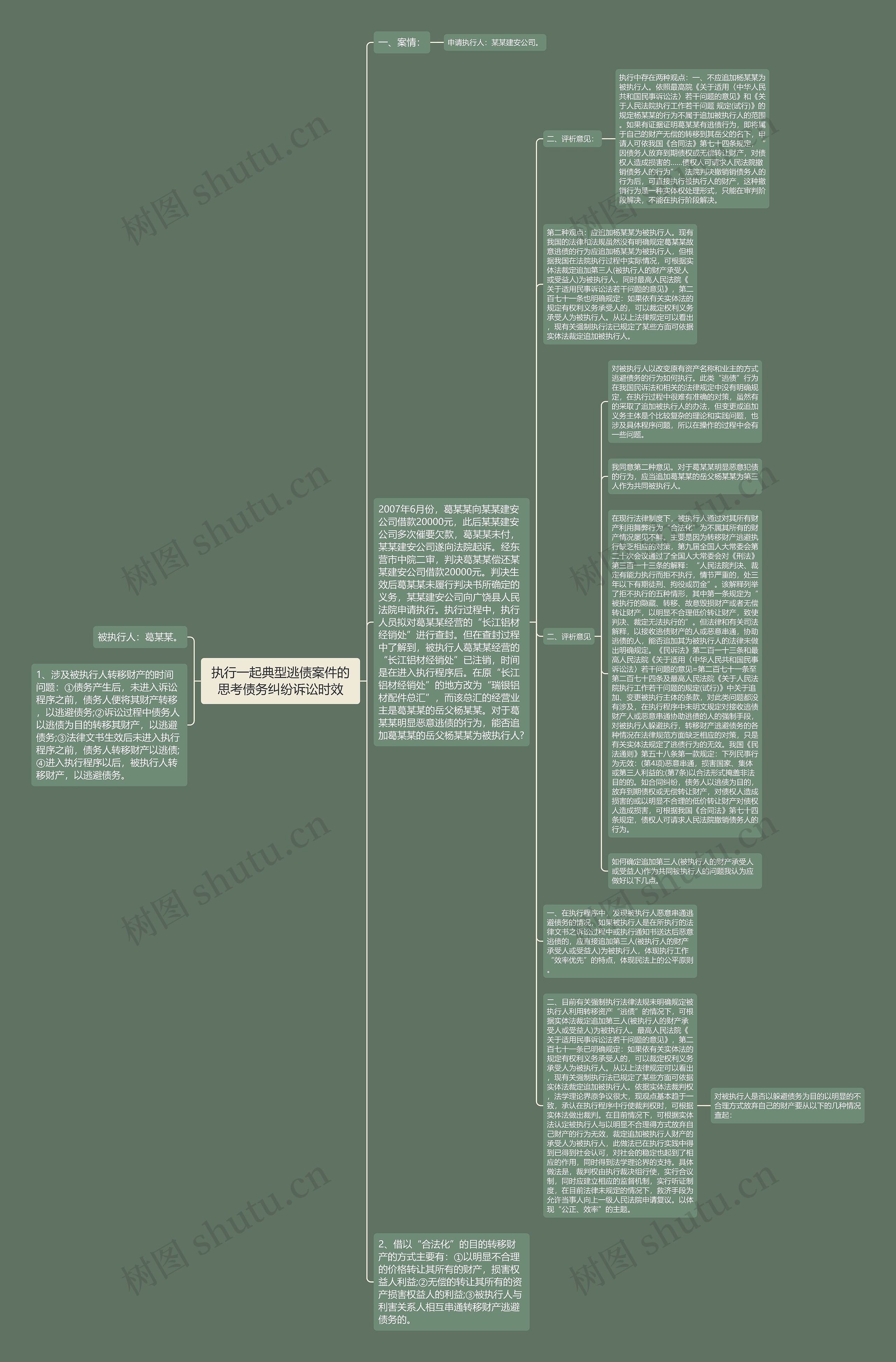 执行一起典型逃债案件的思考债务纠纷诉讼时效思维导图