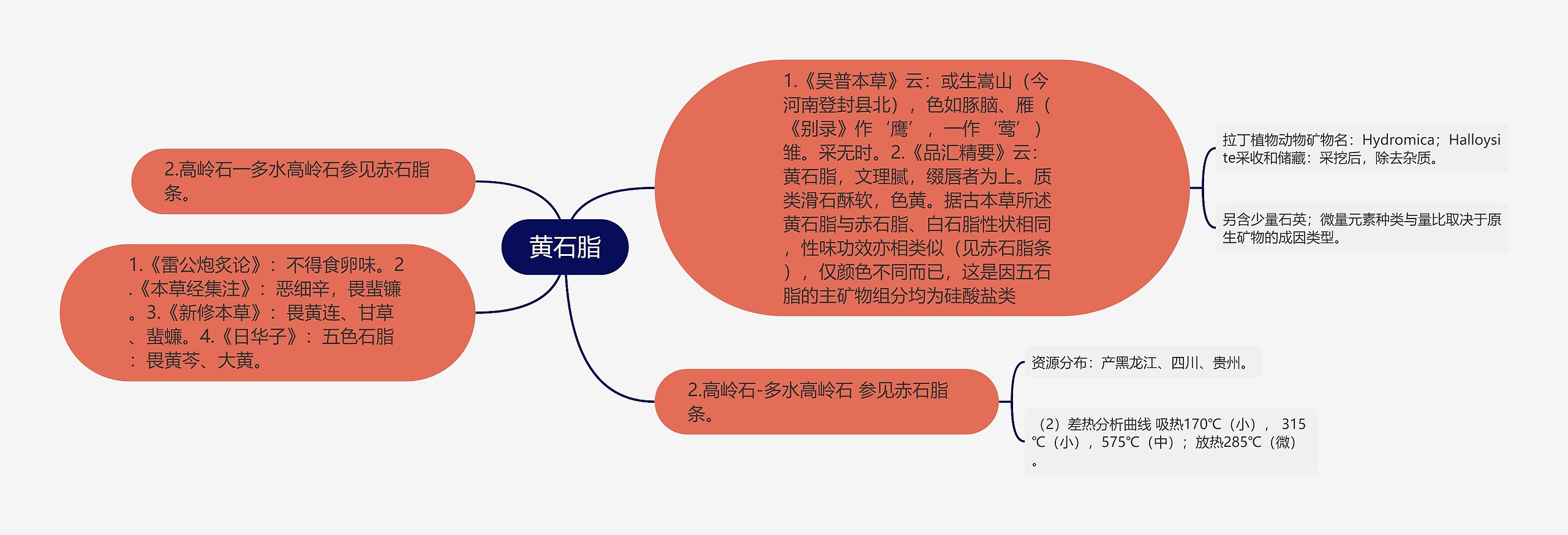 黄石脂